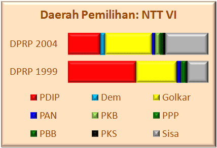 NTT VI